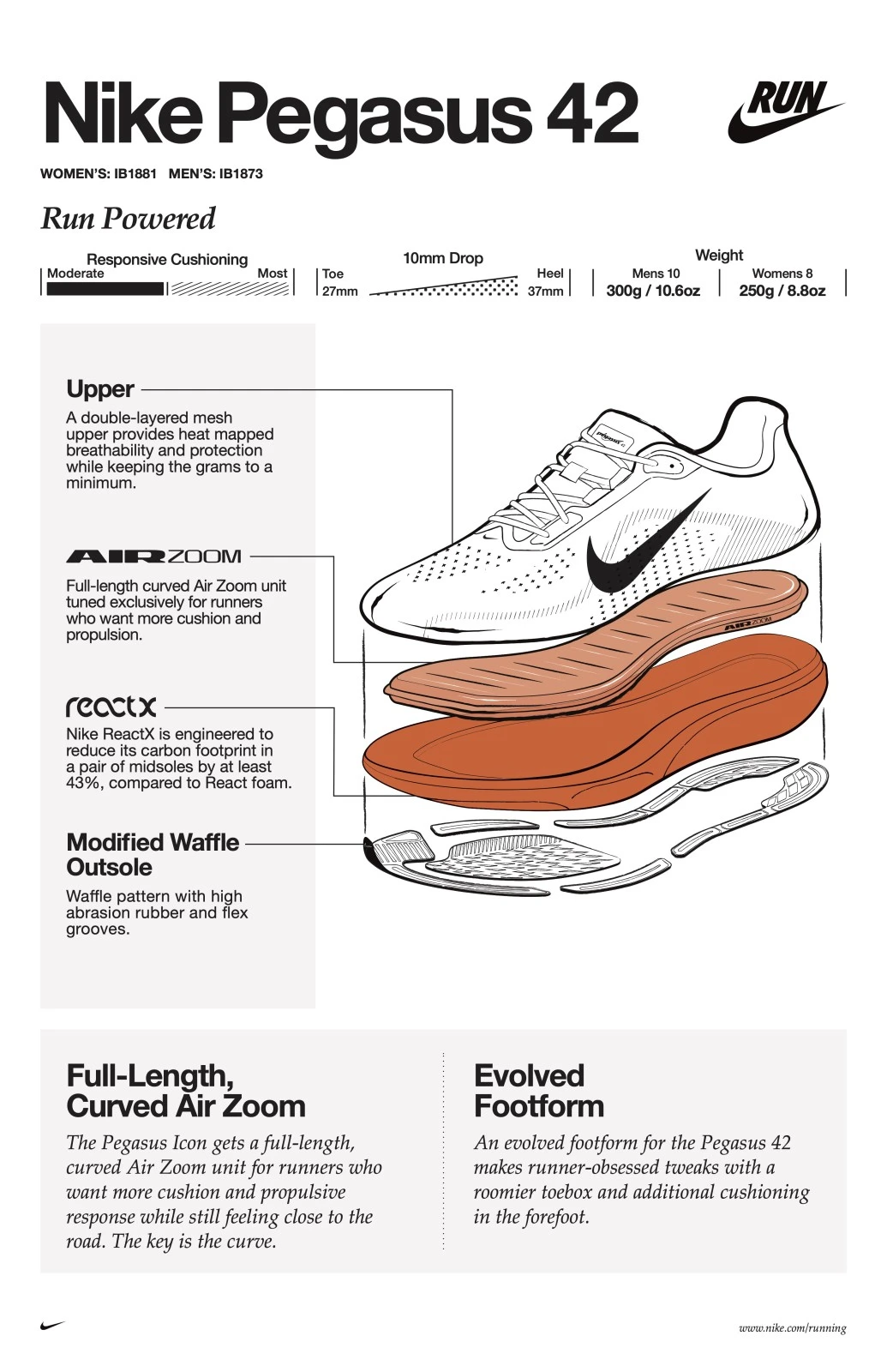 Nike Pegasus 42 Release Details, Sneakerize.gr